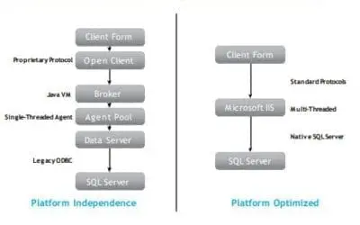 Epicor 9 and ERP 10 Technical Comparison