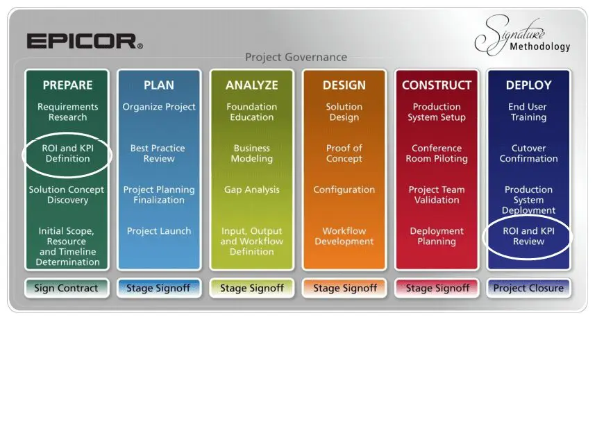 Epicor ROI Program Summary