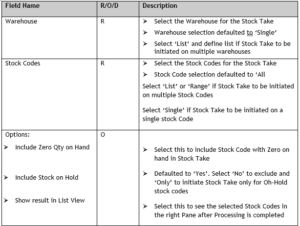 Stoke Take blog image 1 - Running Stock Take Within SYSPRO