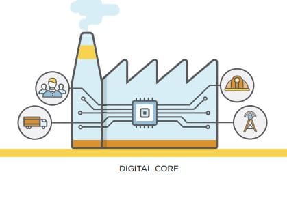 Renewing the ERP Core by Josh Greenbaum